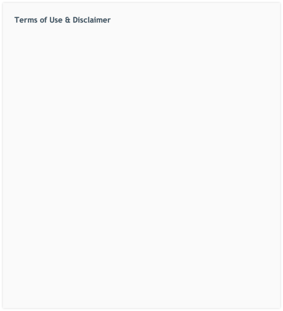 Terms of Use & Disclaimer
